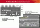 Cu interconnect technology 8페이지