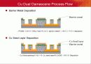 Cu interconnect technology 16페이지