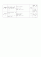 중국어 작문 교수학습 과정안 5페이지
