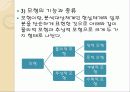 교통계획(교통계획의 의의, 개념) 11페이지