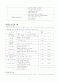 지역아동센터 2011년 연간계획서 8페이지