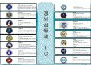 미국의 정보기구 에 대해서 - 국가정보학 , 타 자료와 비교거부 5페이지