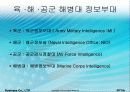 미국의 정보기구 에 대해서 - 국가정보학 , 타 자료와 비교거부 11페이지