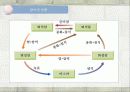 건축재료 (석재) 12페이지