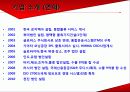 글로비스의 3PL 도입 및 사례 발표 4페이지