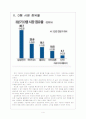 국내 업체들의 반도체, LCD 경쟁전략 - 삼성전자, LG 보고서 4페이지