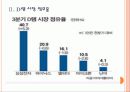 국내 업체들의 반도체, LCD 경쟁전략 - 삼성전자, LG PPT자료 6페이지