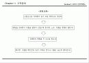 서비스 접점관리 매뉴얼 60페이지