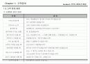 서비스 접점관리 매뉴얼 72페이지