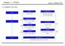 서비스 접점관리 매뉴얼 81페이지