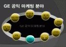 기업의사회적책임과 공익마케팅사례 파워포인트 25페이지