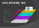 기업의사회적책임과 공익마케팅사례 파워포인트 28페이지