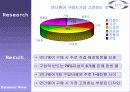 기능성스포츠언더웨어 패션마케팅4p.stp,swot전략분석 8페이지