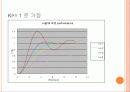 자동제어 설계 프로젝트 15페이지