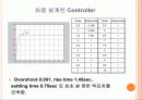자동제어 설계 프로젝트 39페이지