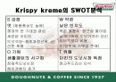 [마케팅] 크리스피 크림 도넛 Krispy Kreme doughnut 11페이지