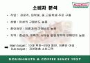 [마케팅] 크리스피 크림 도넛 Krispy Kreme doughnut 16페이지