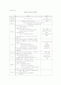 “중국진출을 시작으로 하는 이마트의 글로벌 마케팅 보고서 6페이지