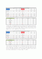 차(茶)음료 구매에 미치는 영향에 대한 보고서 8페이지