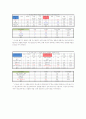 차(茶)음료 구매에 미치는 영향에 대한 보고서 9페이지