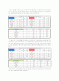차(茶)음료 구매에 미치는 영향에 대한 보고서 13페이지
