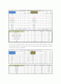 차(茶)음료 구매에 미치는 영향에 대한 보고서 18페이지