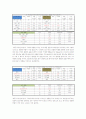 차(茶)음료 구매에 미치는 영향에 대한 보고서 20페이지