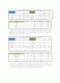 차(茶)음료 구매에 미치는 영향에 대한 보고서 21페이지