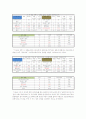 차(茶)음료 구매에 미치는 영향에 대한 보고서 22페이지