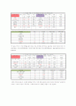 차(茶)음료 구매에 미치는 영향에 대한 보고서 26페이지