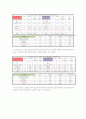 차(茶)음료 구매에 미치는 영향에 대한 보고서 28페이지