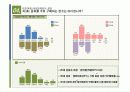 2030 차(茶)음료 구매에 미치는 영향에 대한 보고서(최종)-1.pdf ppt파일본 10페이지