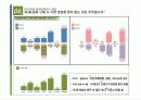 2030 차(茶)음료 구매에 미치는 영향에 대한 보고서(최종)-1.pdf ppt파일본 11페이지