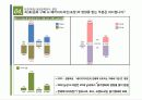 2030 차(茶)음료 구매에 미치는 영향에 대한 보고서(최종)-1.pdf ppt파일본 12페이지