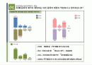 2030 차(茶)음료 구매에 미치는 영향에 대한 보고서(최종)-1.pdf ppt파일본 13페이지