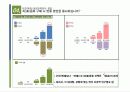 2030 차(茶)음료 구매에 미치는 영향에 대한 보고서(최종)-1.pdf ppt파일본 14페이지