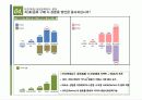 2030 차(茶)음료 구매에 미치는 영향에 대한 보고서(최종)-1.pdf ppt파일본 15페이지