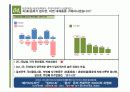 2030 차(茶)음료 구매에 미치는 영향에 대한 보고서(최종)-1.pdf ppt파일본 16페이지