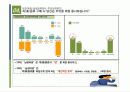 2030 차(茶)음료 구매에 미치는 영향에 대한 보고서(최종)-1.pdf ppt파일본 17페이지