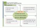 2030 차(茶)음료 구매에 미치는 영향에 대한 보고서(최종)-1.pdf ppt파일본 19페이지
