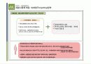 2030 차(茶)음료 구매에 미치는 영향에 대한 보고서(최종)-1.pdf ppt파일본 21페이지