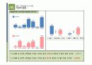 2030 차(茶)음료 구매에 미치는 영향에 대한 보고서(최종)-1.pdf ppt파일본 25페이지