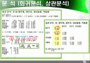 인체측정실험 6페이지