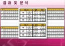 정신적 피로측정 실험 5페이지