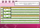 정신적 피로측정 실험 7페이지