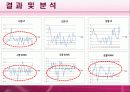 정신적 피로측정 실험 8페이지