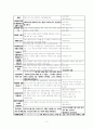 사회복지실습 최종보고서 2페이지