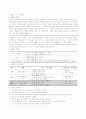 국어과 교수학습과정안,내얼굴관찰하고소개하기 교육계획안,국어 학습지도안,국어과수업지도안 2페이지