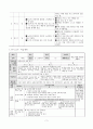 교통수단 교육계획안,사회과교육계획서, 사회과 학습지도안, 사회과수업지도안, 사회과학습계획안 4페이지