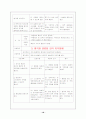 정신분열증(스키조프레니아) 18페이지